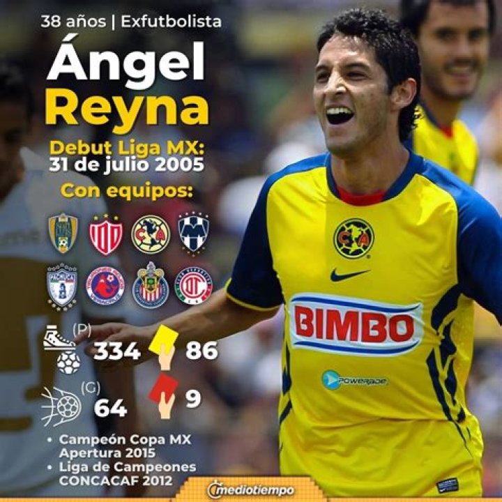 Ángel Reyna